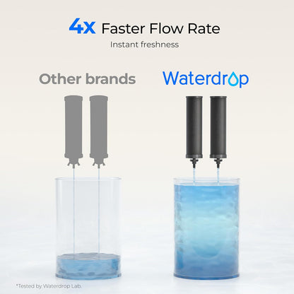 Waterdrop 2.25G Gravity Water Filter System, NSF/ANSI 42&371 Standard, Stainless Steel System with 2 Carbon Filters, Reduces 99% of Lead and Chlorine for Home, Camping, Emergencies, King Tank, Blue