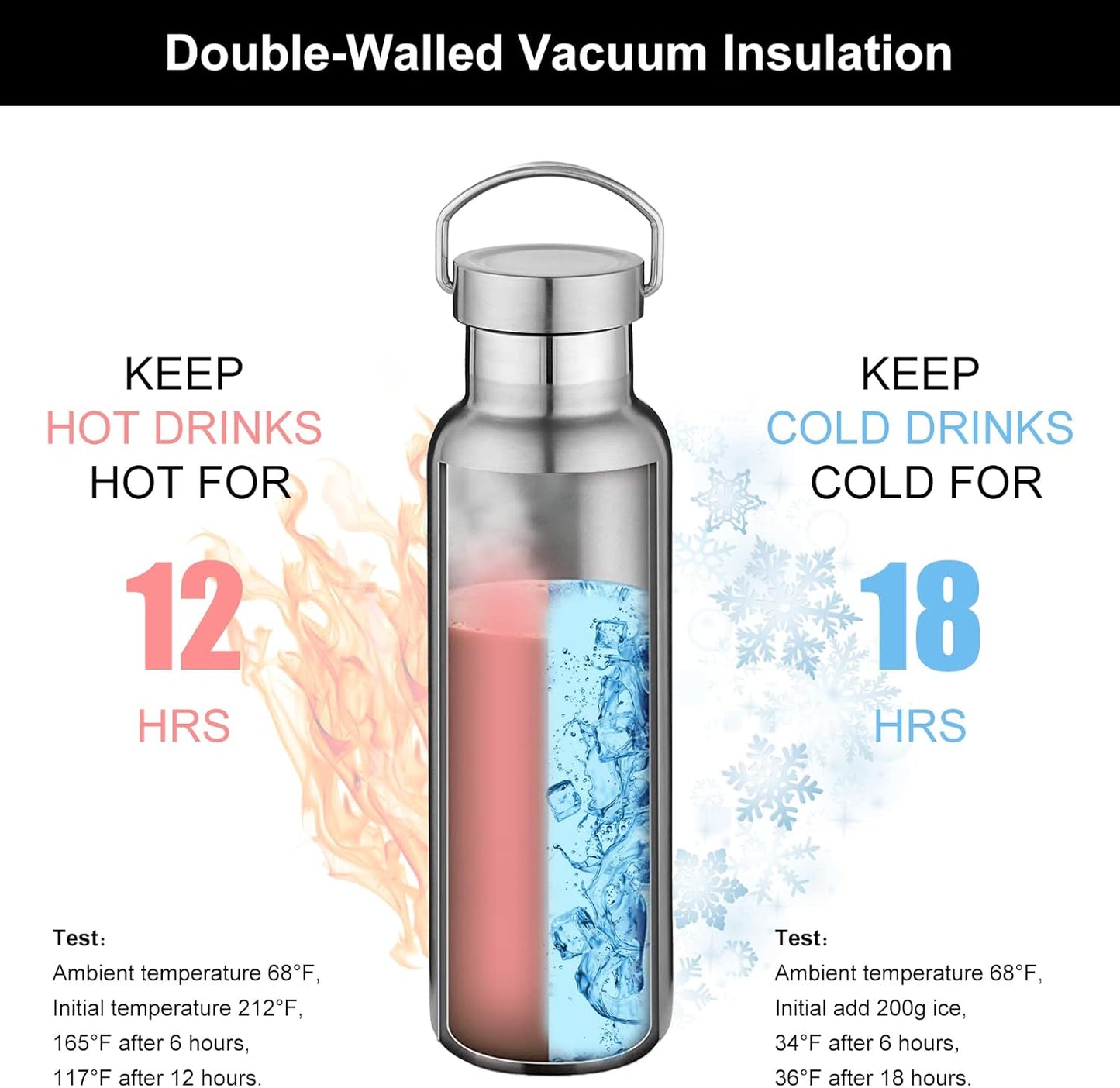 Neihepal 20 oz Insulated Water Bottles Bulk 4 Pack,Stainless Steel Double Wall Sport Bottle with Lid of Handle,Metal Reusable Thermoses Flask with Cup Cap for School,Hikers,Gift (Silver,Set of 4)