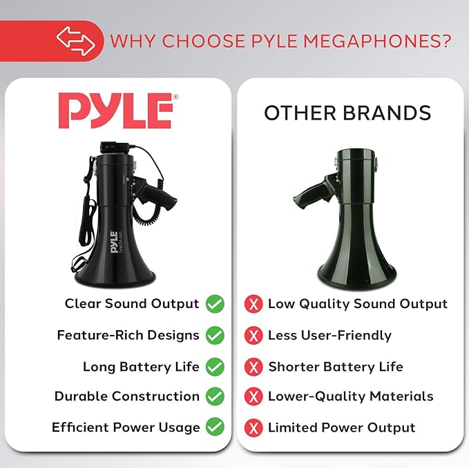 Pyle Portable Compact PA Megaphone Speaker with Alarm Siren & Adjustable Volume - 50W Handheld Lightweight Bullhorn - with Mic, AUX IN for MP3 & Rechargeable Battery - Indoor Outdoor Use - PMP561LTB