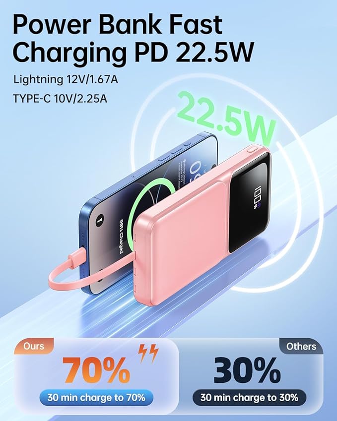 Portable Charger with Built in Cable - Power Bank Fast Charging 22.5W USB C 10000mAh LED Display Travel Battery Pack 5 Outputs & 3 Inputs for iPhone Samsung Android iPad Phones Tablets etc