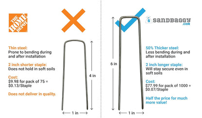 Sandbaggy 1000 Count 6" Landscape Staples | Industrial Grade 11 Gauge Steel | Great for Securing Landscape Fabrics, Erosion Control Matting, Bird Netting & Etc |Trusted by Farmers Across USA