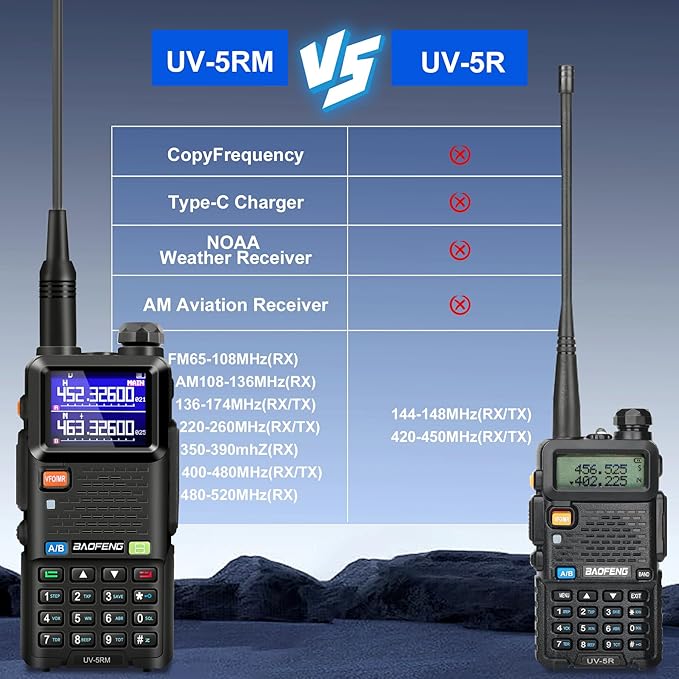 BAOFENG 5RM Ham Radio 10W Long Range Handheld NOAA Weather Receiver 2500mAh Battery UV-5RM Radio with Programming Cable,Speaker Mic,Tactical Antenna,Type-C Charging,2Pack