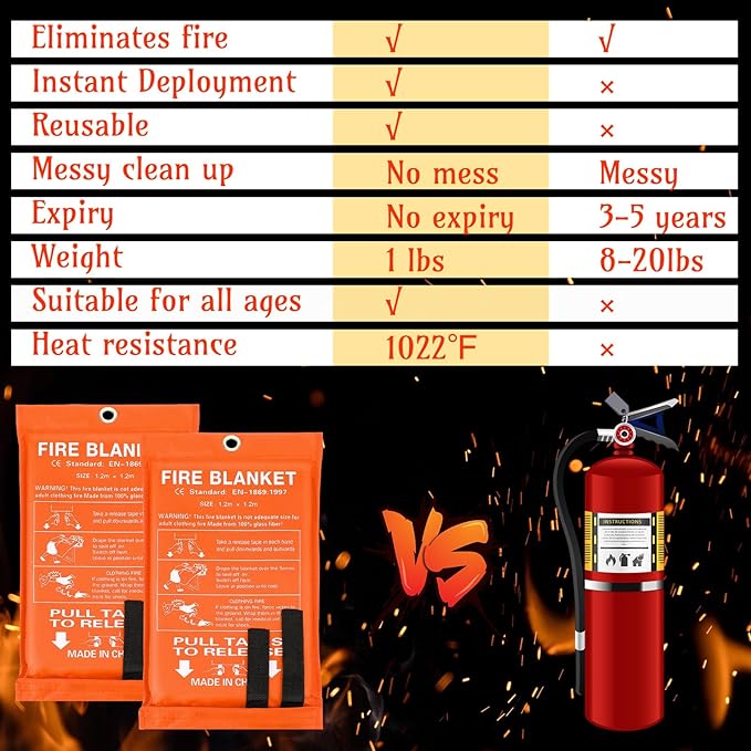 Jerify 8 Pack Fire Blanket for Home Emergency Fire Blanket 47 x 47 Inch Kitchen Fire Suppression Blanket Fiberglass Fire Blanket Flame Retardant Protection and Heat Insulation (Orange)