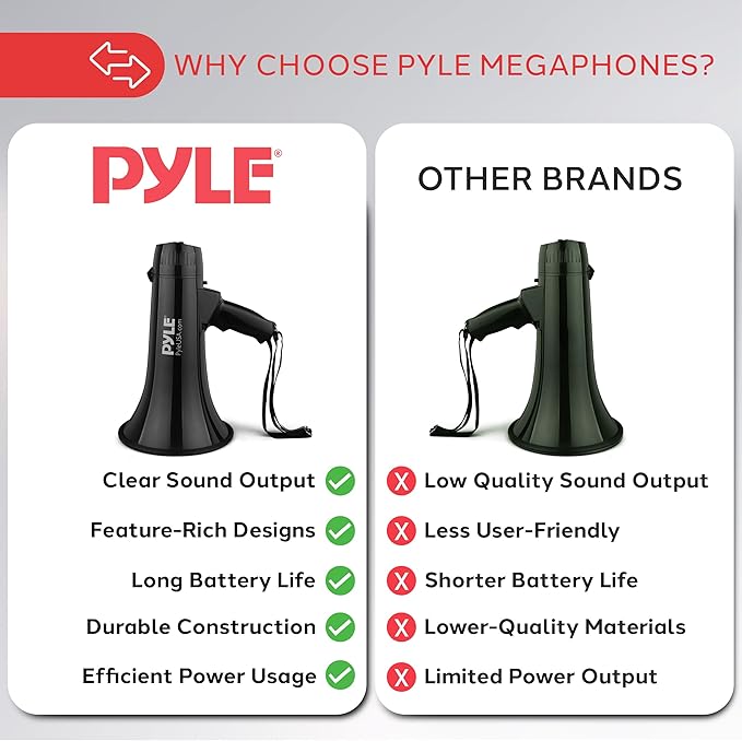 Pyle Megaphone Speaker PA Bullhorn Built-in Siren - Adjustable Volume Control & 1200Yard Range - for Football, Soccer, Baseball, Hockey & Basketball Cheerleading Fans & Coaches or for Safety Drills