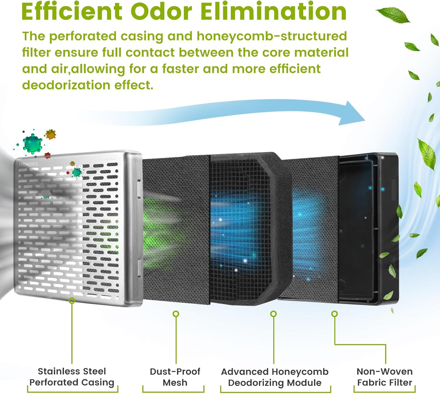 Refrigerator Deodorizer,10 Years Long Fridge Odor Eliminator,Car Air Freshener,Closet Odor Absorber,Outperforms Baking Soda and Bamboo Air Purifying Bags，Stainless Steel