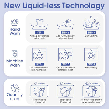 Poesie Laundry Detergent Sheet Ocean Breeze Scent 160 Loads Portable Non-Plastic Drawer Box Travel-Friendly Liquidless Portable No Mess Laundry Soap Strips for Home Dorm RV Outdoor Trip