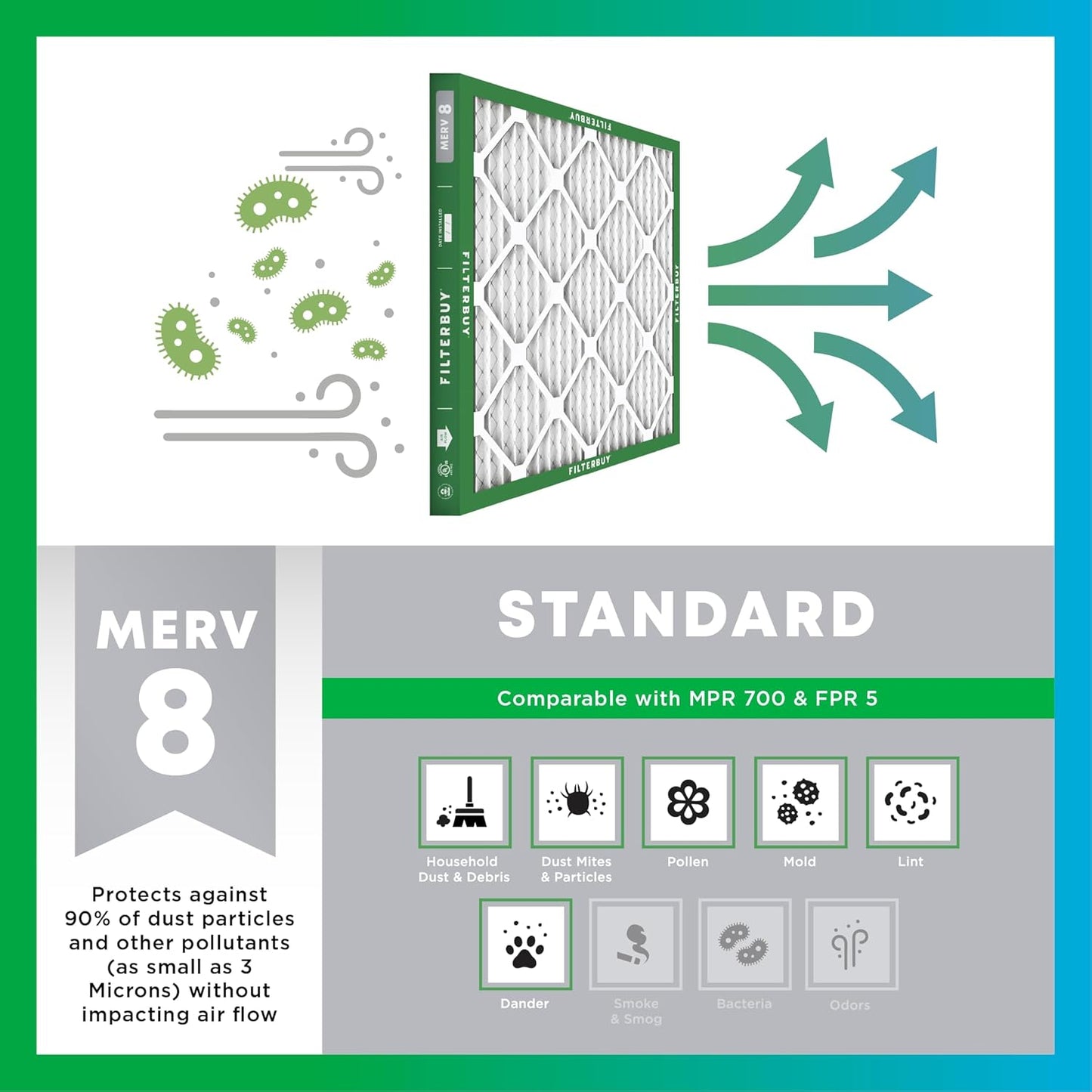 Filterbuy 16x24x1 Air Filter MERV 8 (MPR 700) Dust Defense Replacement (6-Pack), Electrostatic Pleated HVAC AC Furnace Filters, Made in USA (Actual Size: 15.38 x 23.38 x 0.75)