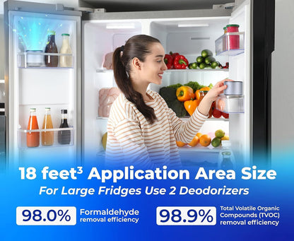 Refrigerator Deodorizer - Double Pack - Fridge Smell Eliminator Lasts for 10 Years -18ft3 Capacity Strong Fridge Odor Absorber, Eliminator & Air Purifier - More Effective Than Baking Soda