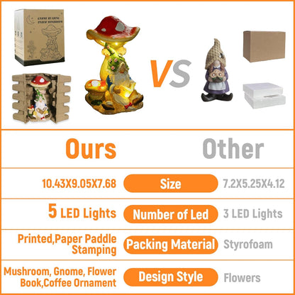 Upgraded Size Solar Garden Outdoor Statues Gnome Reading Under Mushroom with 5 LED Solar Figurine for Lawn,Patio,Balcony,Yard Decor Unique Housewarming Gift for Grandfather, Father,Grandma,Wen