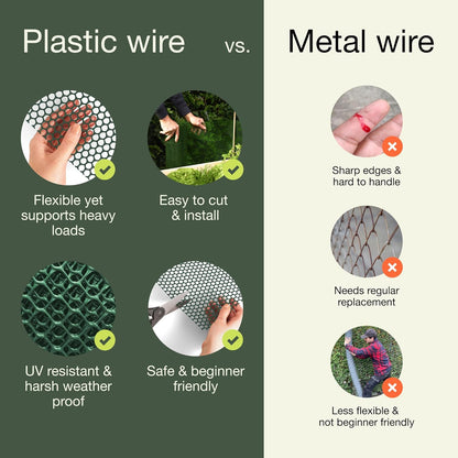 MaPorch Plastic Wire Mesh Fence - Green, 15.71" x 10 ft, 2 Pack - Plastic Chicken Wire Fencing for Dogs, Rabbits & Poultry - Chicken Netting Barrier - Balcony Netting for Pets - Balcony Cat Barrier