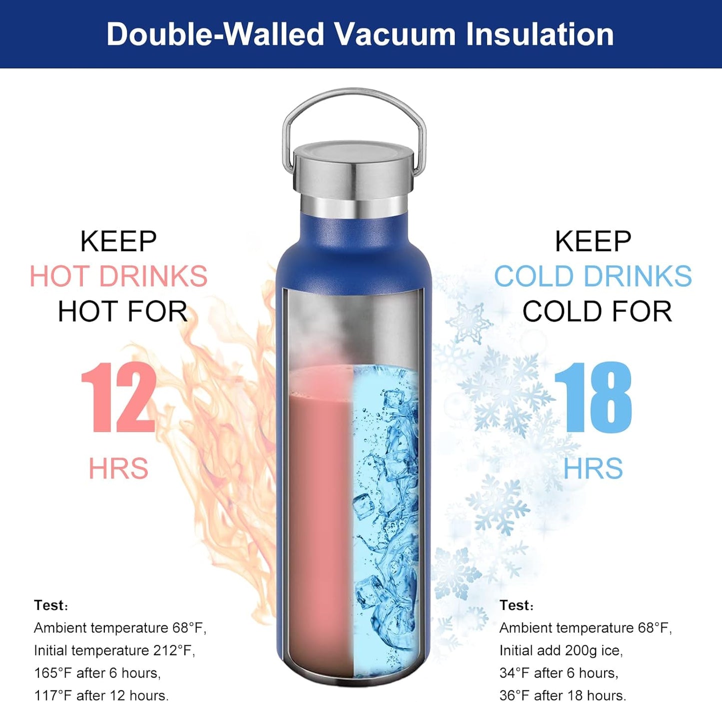 Neihepal 20 oz Insulated Water Bottles Bulk 4 Pack,Stainless Steel Double Wall Sport Bottle with Lid of Handle,Metal Reusable Thermoses Flask with Cup Cap for School,Hikers,Gift (Navy,Set of 4)