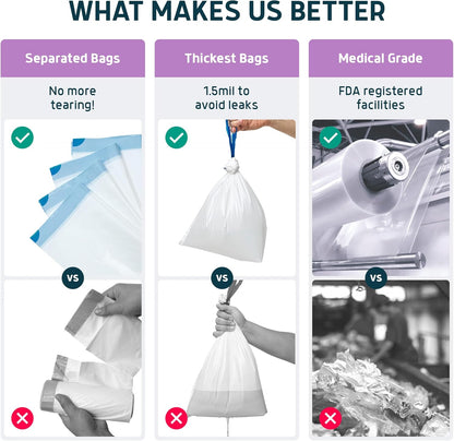 Lunderg Commode Liners with Absorbent Pads - Lavender Scent Medical Grade 150 Count Universal Fit - Disposable Bedside Commode Liners and Pads for Adult Chairs, Portable Buckets & Camping Toilet Bags