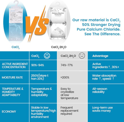 Moisture Absorber Hanging Bags 12 Pack - 7 oz Fragrance-Free Dehumidifier for Closet, Bathroom, Bedroom – Double Leak-Proof Design & Dual-Sided Absorption