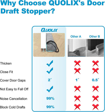 QUOLIX Triangle Under-Door Draft Stopper, 36 Inch Noise Blocker, Weighted Weather Stripping, Gray Cotton & Polyester, Multi-Function Noise & Light Blocker,Gray