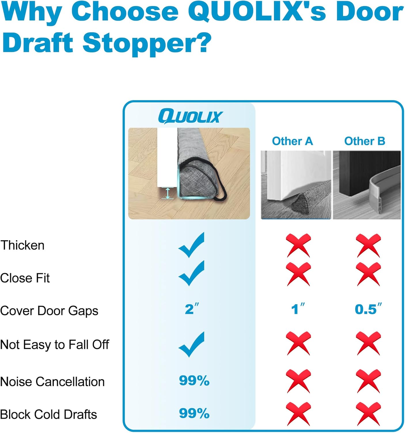 QUOLIX Triangle Under-Door Draft Stopper, 38 Inch Noise Blocker, Weighted Weather Stripping, Gray Cotton & Polyester, Multi-Function Noise & Light Blocker,Gray