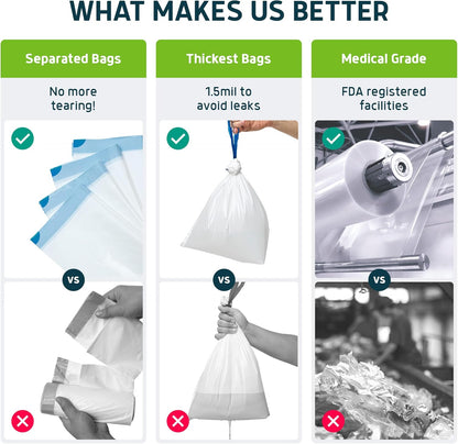 Lunderg Commode Liners with Absorbent Pads - Aloe Scent Medical Grade 50 Count Universal Fit - Disposable Bedside Commode Liners and Pads for Adult Chairs, Portable Buckets & Camping Toilet Bags