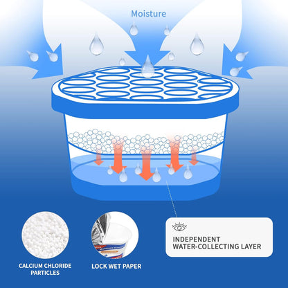 Vacplus Moisture Absorbers 16 Pack, 10.5 Oz, Humidity Absorber Boxes Attracts Extra Moisture from Your Bathroom, Closet, Kitchen, Dehumidifier for Closet (Fragrance Free), Blue