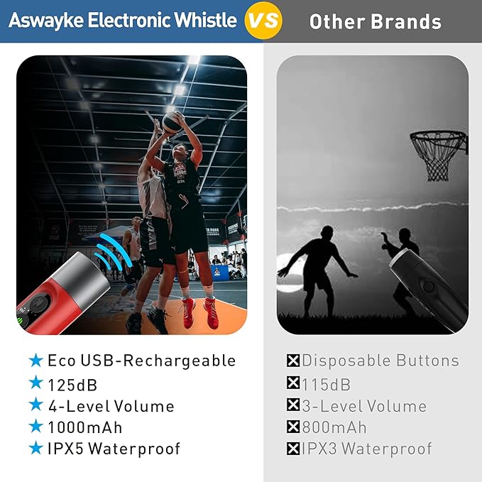 Electronic Whistle Highest IPX5 Maximum Sound 125db Battery 1000mAh Blue for Coaches Teacher, Sports Whistle