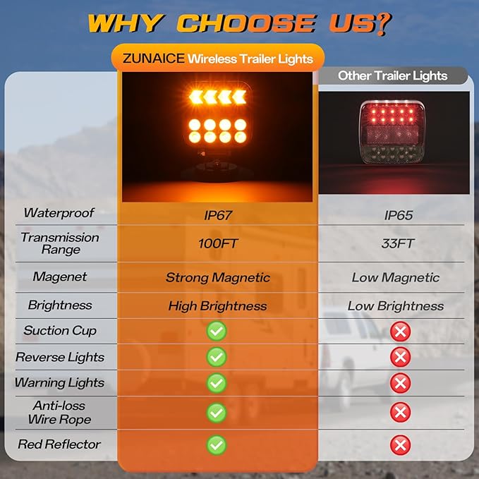 Wireless Trailer Lights, Adjustable Magnetic LED Trailer Lights with Reflectors, Rechargeable Tow Tail Light Kit for Trucks, Boats, RVs, Campers, IP67 Waterproof