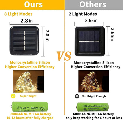 Dazzle Bright 4 Pack Solar String Lights Outdoor, Total 160FT 480LED Solar Powered Waterproof Fairy Lights 8 Modes, Silver Wire Lights for Christmas Patio Party Tree Yard Decoration (Warm White)