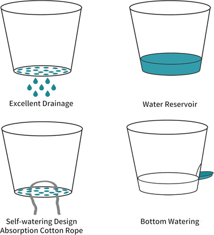 FaithLand 3-Pack Large Planter Pots, 12 10 9 Inch Self Watering Flower Pots for Indoor Outdoor Garden Plants, Black