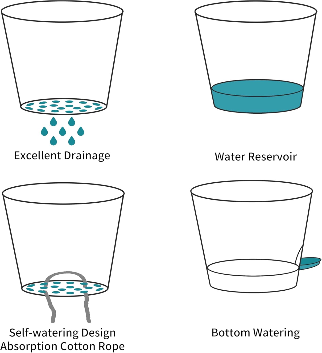 FaithLand 3-Pack Planter Pots, 10 9 8 Inch Self Watering Flower Pots for Indoor Outdoor Garden Plants, Green with Brown