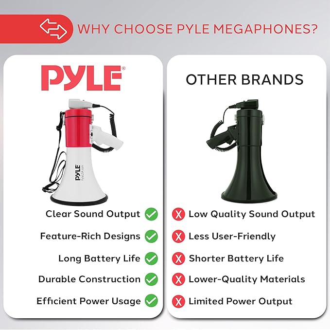 Pyle 50W Megaphone Bullhorn - Portable, Automatic Siren & Adjustable Volume, Projection Range Up to 1200 Square Yards, Aux Input, Talk, Siren, Music, Whistle, & Record, Shoulder Strap (Black)