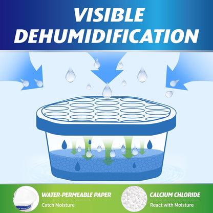 Moisture Absorbers, 18 Pack, Compact Dehumidifier for Closet, Efficient Humidity Absorber Boxes, Moisture Absorber for Closet, Odor Eliminator with Fragrance Free, Blue, 6.4oz, 300ml