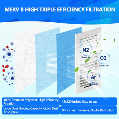 20" x120" Air Vent Filters, Cut to Fit Air Filter (80+ Filters), MERV 8 Triple Vent Filter for Home Floor, Ceiling, RV, HVAC Furnace Vents, With Adhesive Hook Tape and Installation Tape