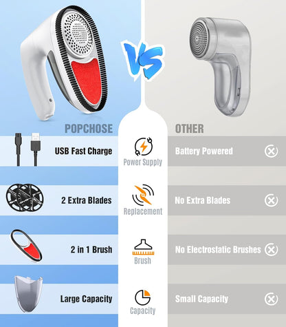 POPCHOSE Fabric Shaver, Rechargeable Lint Remover Defuzzer Sweater Shaver, Fuzz Remover for Clothes, Sweater, Furniture, Couch, Cashmere(Two 6-Leaf Blades Extra, Electrostatic Brush)…