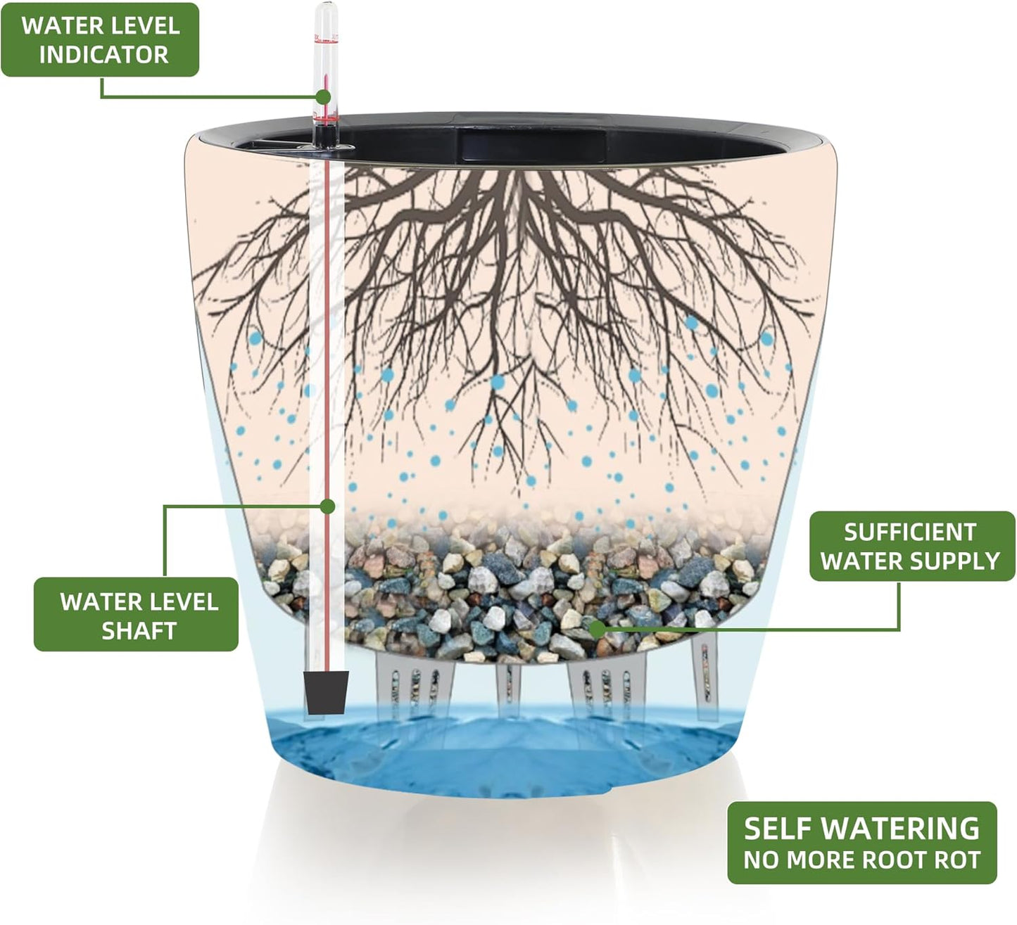 Dexceder 18x17 Self Watering Planter with Wheels Indoor Outdoor, Inner Pot Design, Thickened Large Floor Standing Flower Plant Pot with Water Level Indicator (Grayish Green Gradient)