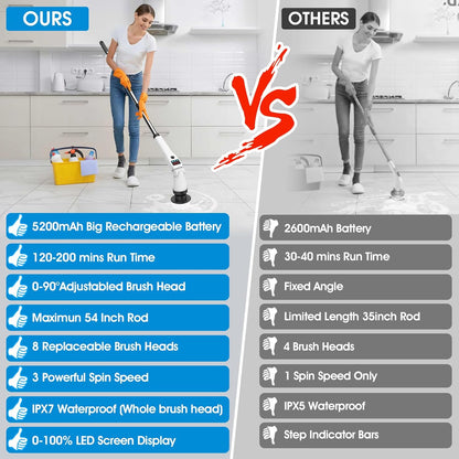 Electric Spin Scrubber, Shower Scrubber with Long Handle & 3 Speeds, 5200mAh Rechargeable Cordless Power Scrubber, Retractable & Adjustable Angle Spin Brush for Cleaning Bathroom/Tub/Floor/Tile