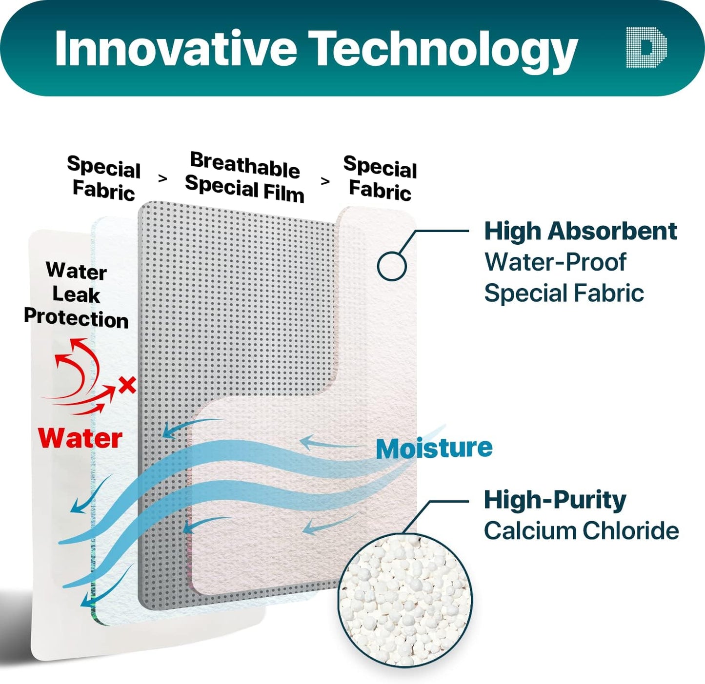 Dry & Dry 20 Pack Standing Moisture Absorbers for Basements, Closets, Bathrooms & Laundry Rooms