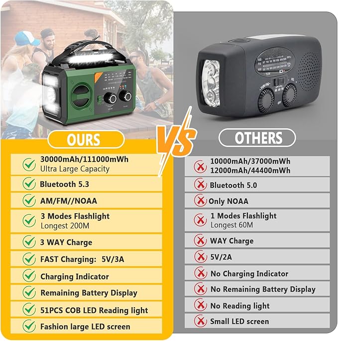 30000mAh Emergency Weather Radio with Wireless Speaker, 111000mWh NOAA/AM/FM Hand Crank Solar Radio with Flashlight Cell, Phone Charger, Compass, Reading Lamp, SOS Alarm