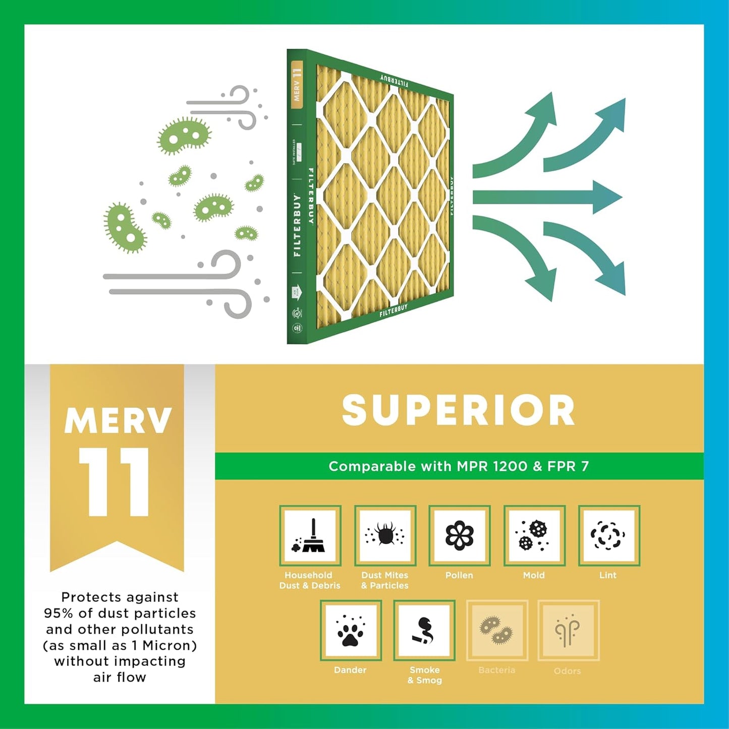 Filterbuy 14x14x1 Air Filter MERV 11 (MPR 1200) Allergen Defense Replacement (4-Pack), Electrostatic Pleated HVAC AC Furnace Filters, Made in USA (Actual Size: 13.75 x 13.75 x 0.75)