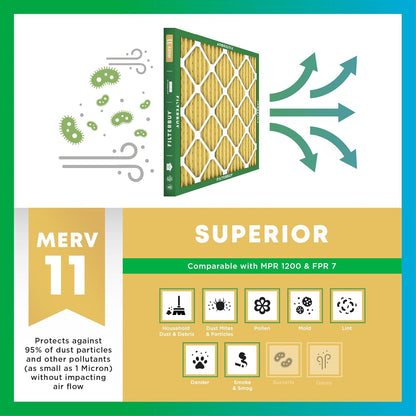 Filterbuy 28x30x1 Air Filter MERV 11 (MPR 1200) Allergen Defense Replacement (4-Pack), Electrostatic Pleated HVAC AC Furnace Filters, Made in USA (Actual Size: 27.75 x 29.75 x 0.75)