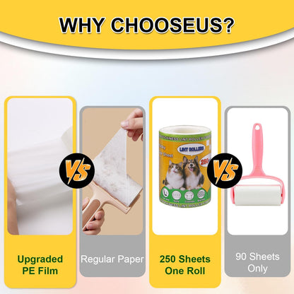 Extra Sticky Lint Rollers for Pet Hair, 250 Sheets, Lint Remover for Dog Cat Hair Removal, Animal Fur, Fuzz, Couch, Clothes Furniture and Carpet Travel-Friendly Grip Handle (1, White)