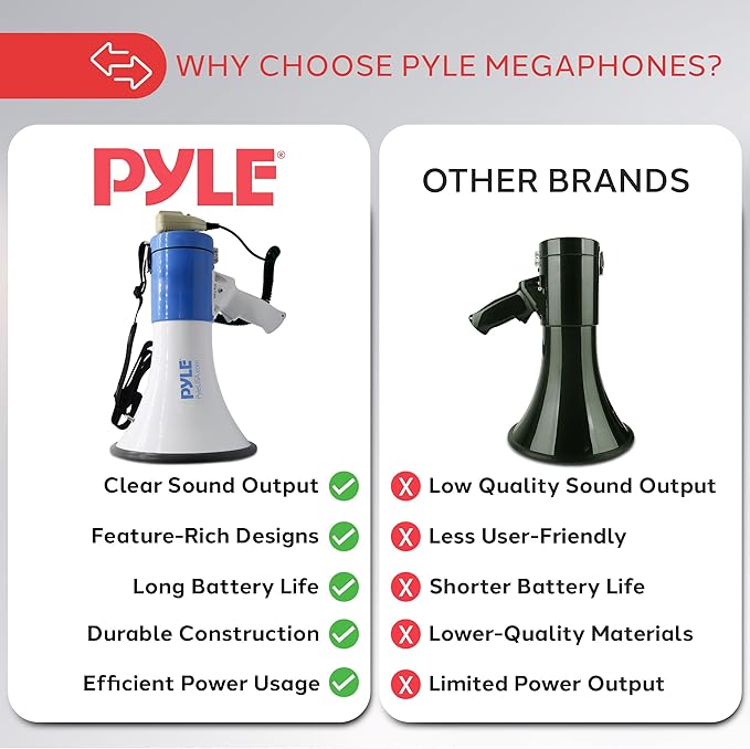 Pyle Megaphone PA Bullhorn Speaker - Built-in Siren 50 Watts Rechargeable Battery- 10 Sec Record Function for Football Baseball Basketball Cheerleading Fans Coaches or for Safety Drills - (PMP59IR)