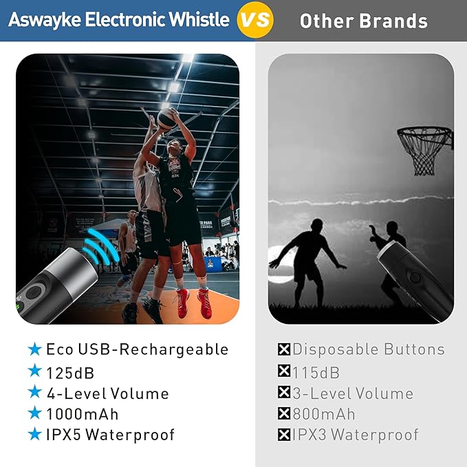 Electronic Whistle Highest IPX5 Maximum Sound 125db Battery 1000mAh Blue for Coaches Teacher, Sports Whistle