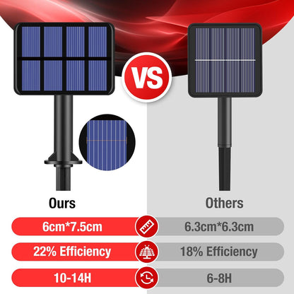 4 Pack Solar String Lights Outdoor - 320LED 132FT Solar Fairy Lights Waterproof 8 Modes, Copper Wire Solar Powered Twinkle Lights for Outside Tree Garden Christmas Wedding Party Decor, Red