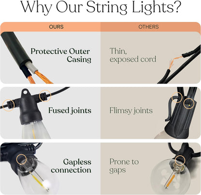 Brightech Ambience Pro Super Bright Solar - 27Ft Remote Control Outdoor String Lights with 12 Shatterproof S14 Bulbs, Commercial Grade LED, Waterproof Patio Lights, 4W Soft White for Patios, Gardens