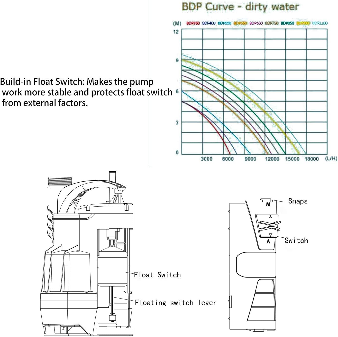 Prostormer Sump Pump, 1/2HP 2110GPH Sumbersible Water Pump, Portable Electric Pump with Build-in Float Switch for pool draining, Crop Irrigation, Yard and Flooded Cellar