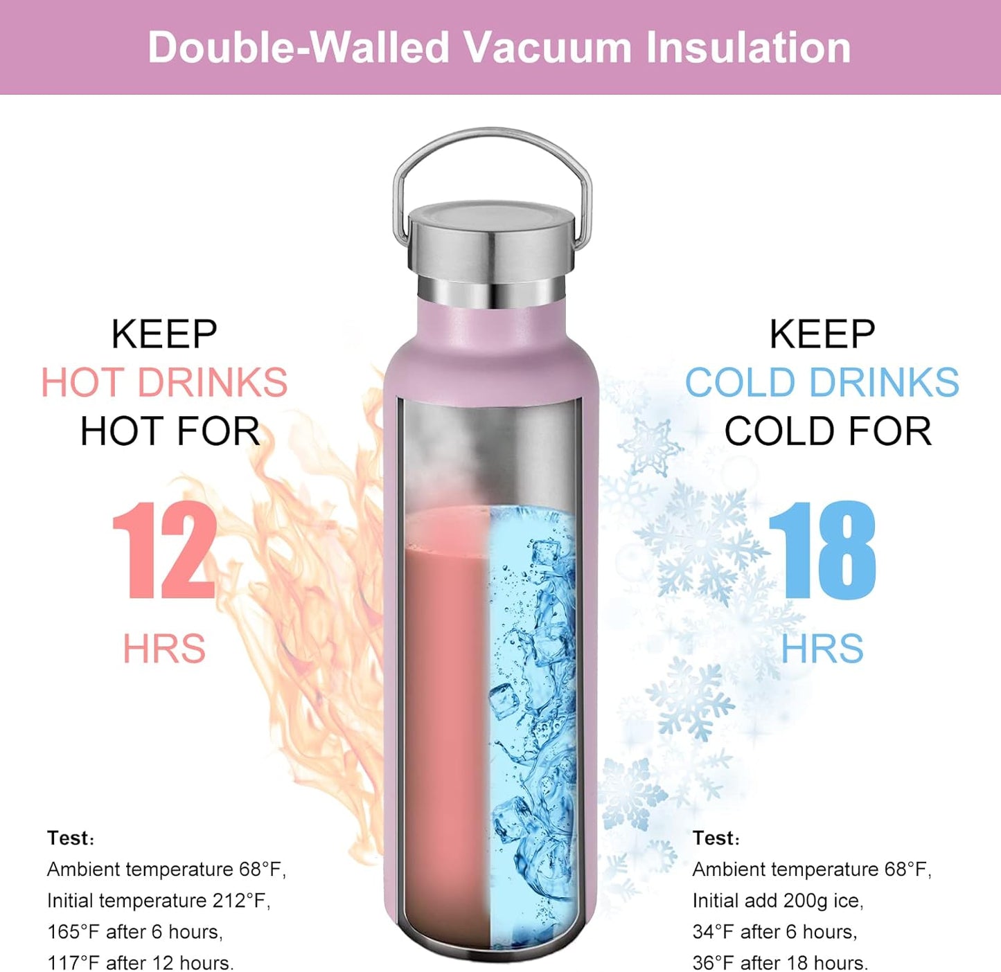 Neihepal 20 oz Insulated Water Bottles Bulk 4 Pack,Stainless Steel Double Wall Sport Bottle with Lid of Handle,Metal Reusable Thermoses Flask with Cup Cap for School,Hikers,Gift (Pink,Set of 4)