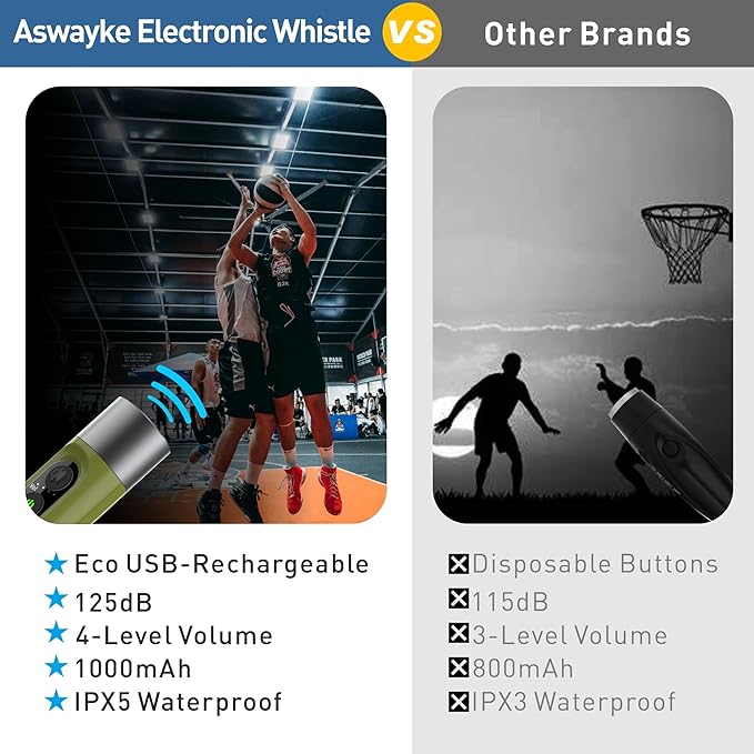 Electronic Whistle Highest IPX5 Maximum Sound 125db Battery 1000mAh Blue for Coaches Teacher, Sports Whistle