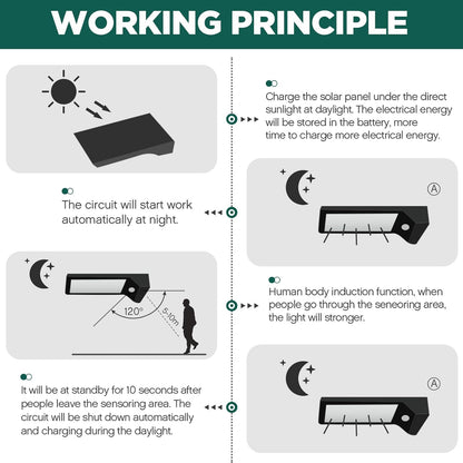 Dog Waste Station with Solar Panels Outdoor LED Galvanized Steel Dog Trash Bin with Poop Bag Dispenser Light up at Night Rust Proof Pet Trash Station for Commercial Park Backyard