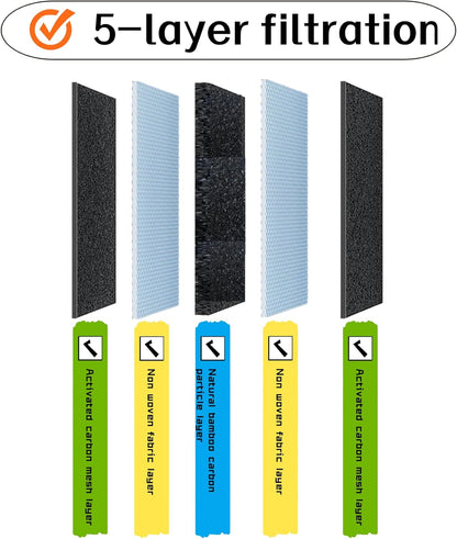 Refrigerator Deodorizer, Odor Eliminator Fridge Deodorizer - More Effective Than Baking Soda