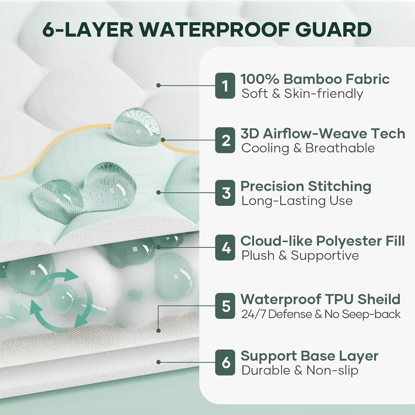OhGeni 100% Waterproof Mattress Protector, Mini Crib Size Mattress Pad, Fits 3"-5" Mattresses with Deep Pocket, Cooling, Breathable Fitted Sheets, Soft Bed Cover, Noiseless, Machine Washable