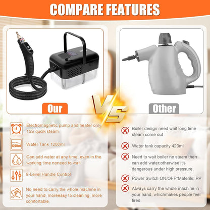 15 in 1 Handheld Steam Cleaner with Handle Button Control, 2500W High Pressure Steamer for Cleaning Car, Multi-Purpose Portable Steam Cleaner for Home Car Upholstery Cleaning Tools, 110V-120V
