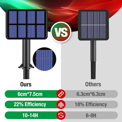 btfarm 2 Pack Solar String Lights Outdoor, 160LED 66FT Solar Fairy Lights Waterproof 8 Modes, Red Green Copper Wire Solar Powered Twinkle Lights for Outside Tree Garden Christmas Wedding Party Decor