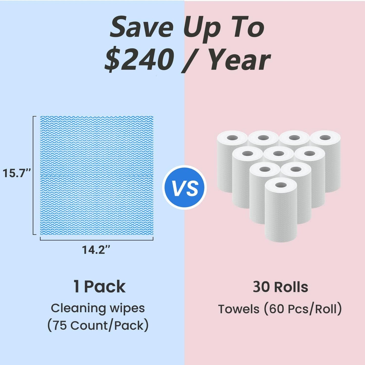 Disposable Dish Cloths Paper Towels, Domestic Cleaning Towels, Multipurpose Quick-Dry Rag Dish Cloths Heavy Duty Handy Wipes for Kitchen 75 Count 14.2"X15.7", Blue